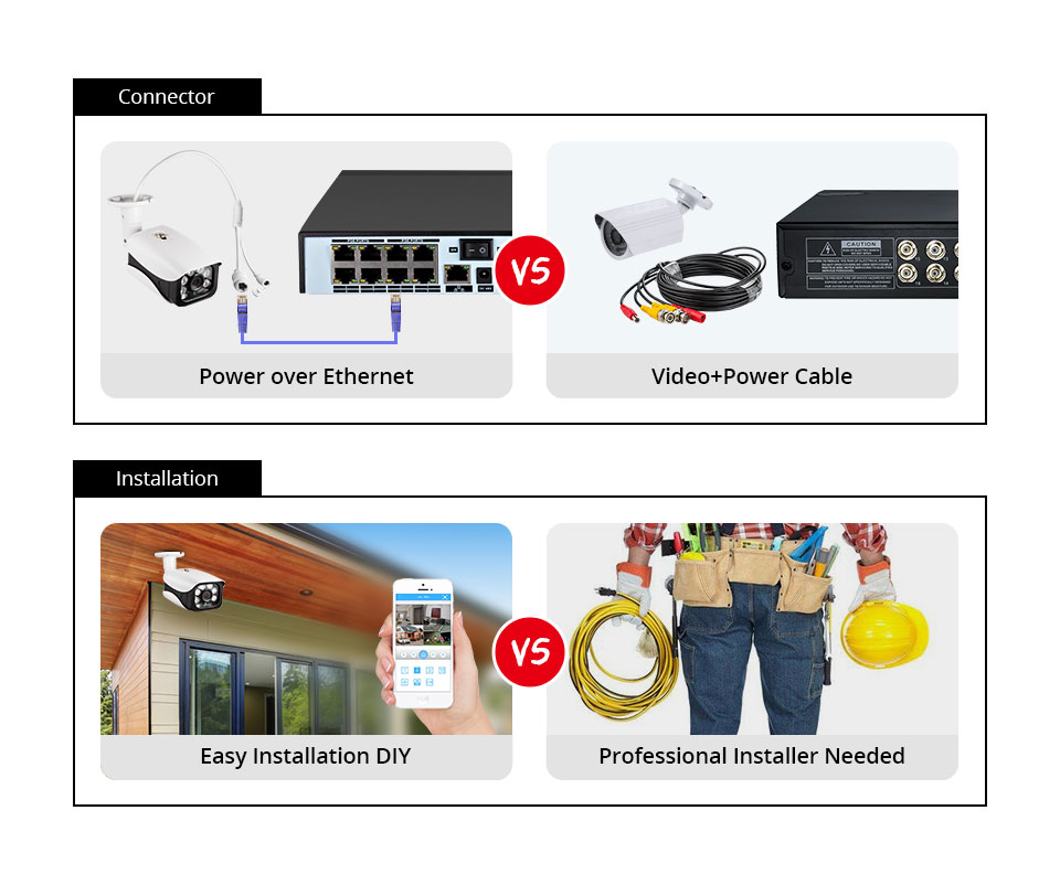 8MP Security Camera System 4K  - đánh giá và giá Nvr Kit 8 Channel