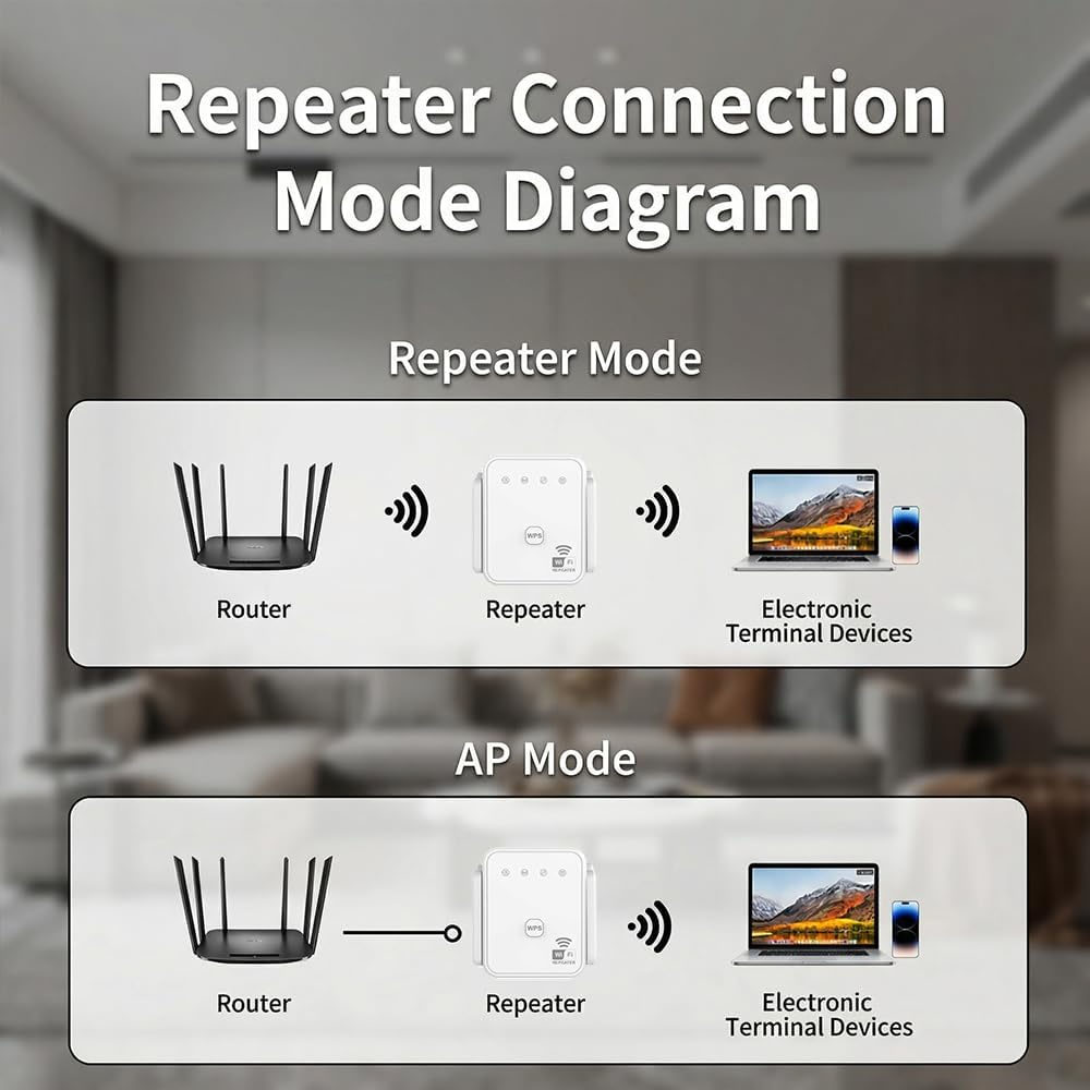 2026 New WiFi Repeater 300Mbps - đánh giá và giá Home Security Service