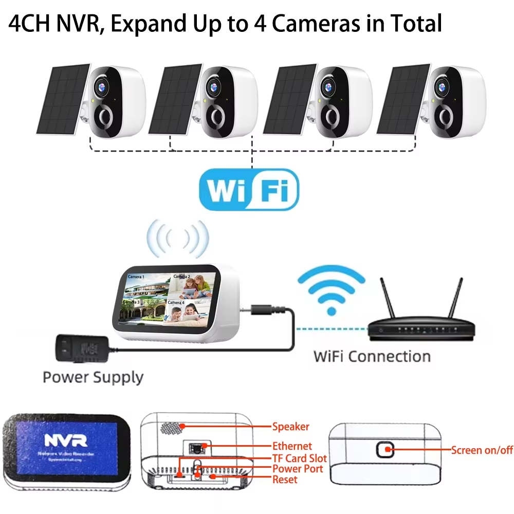 Mini 4CH 4.39 Inch NVR 5MP Wif - đánh giá và giá Camera Solar Wireless