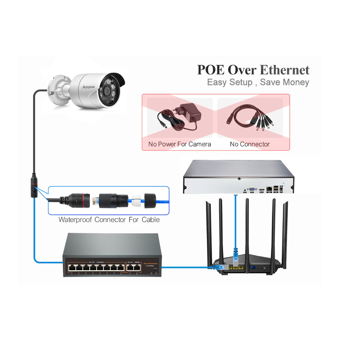 Full Color 4K POE IP Camera Se - đánh giá và giá Nvr Kit 8 Channel