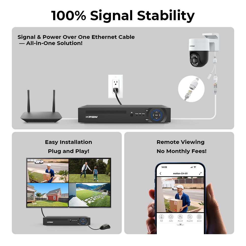 H.view 8Ch 5MP Cctv An Ninh PT - đánh giá và giá Home Security Brand
