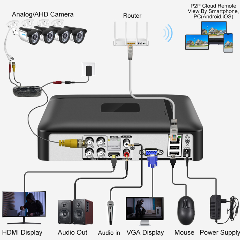 Mini 4CH 8CH 1080N Đầu Ghi Hìn - đánh giá và giá Home Security Video