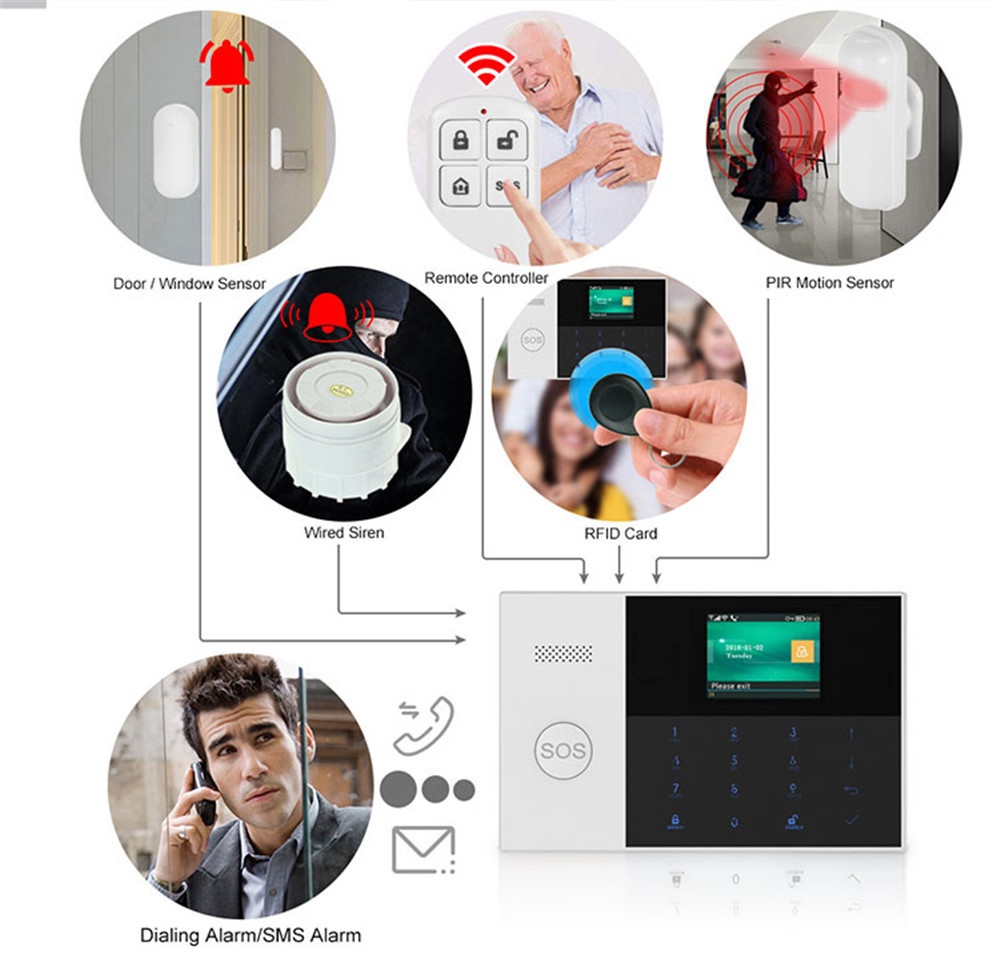 PGST PF-50 High Quality Wirele - đánh giá và giá Sim Gsm Alarm