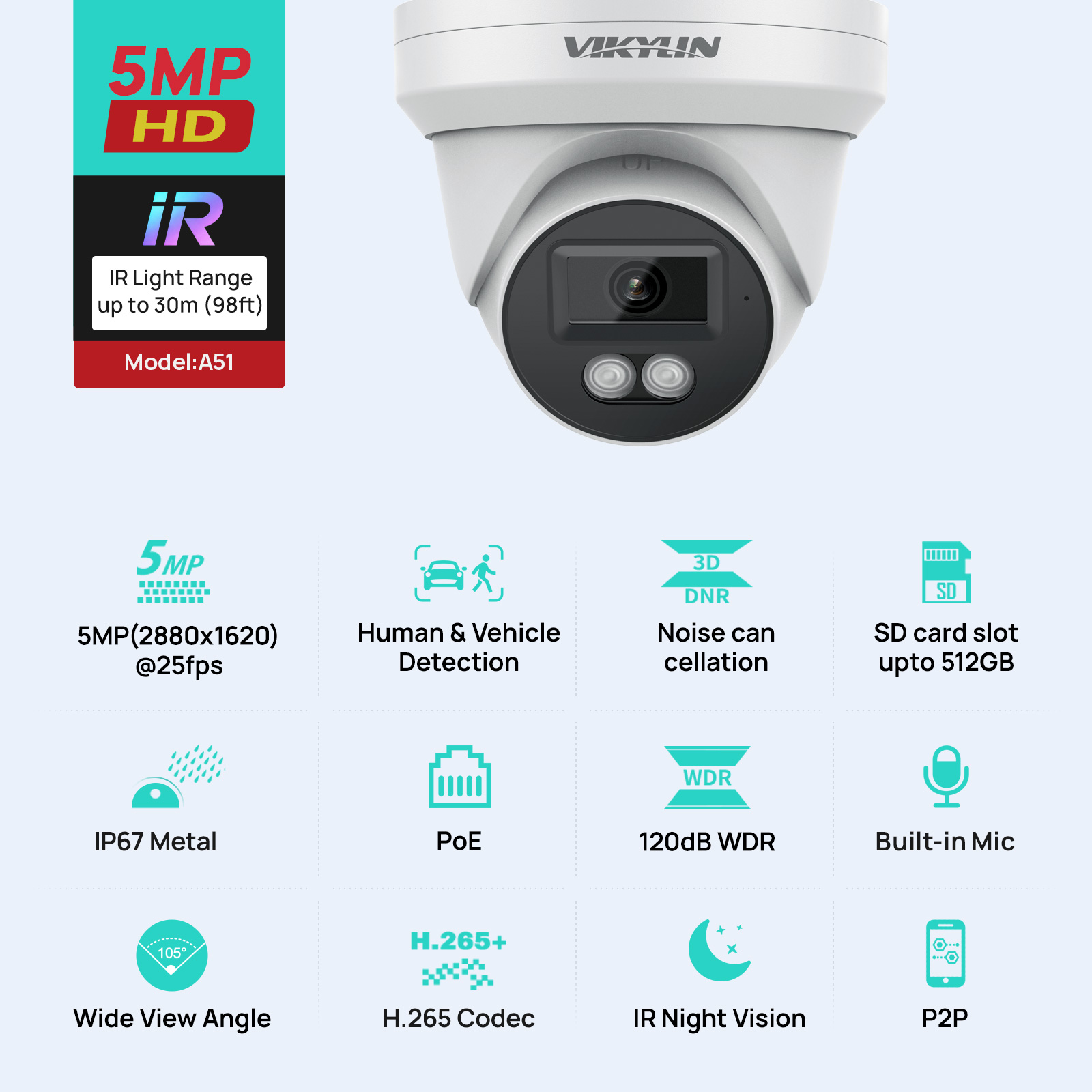 VIKYLIN 5MP IP Security Camera - đánh giá và giá Home Security Service