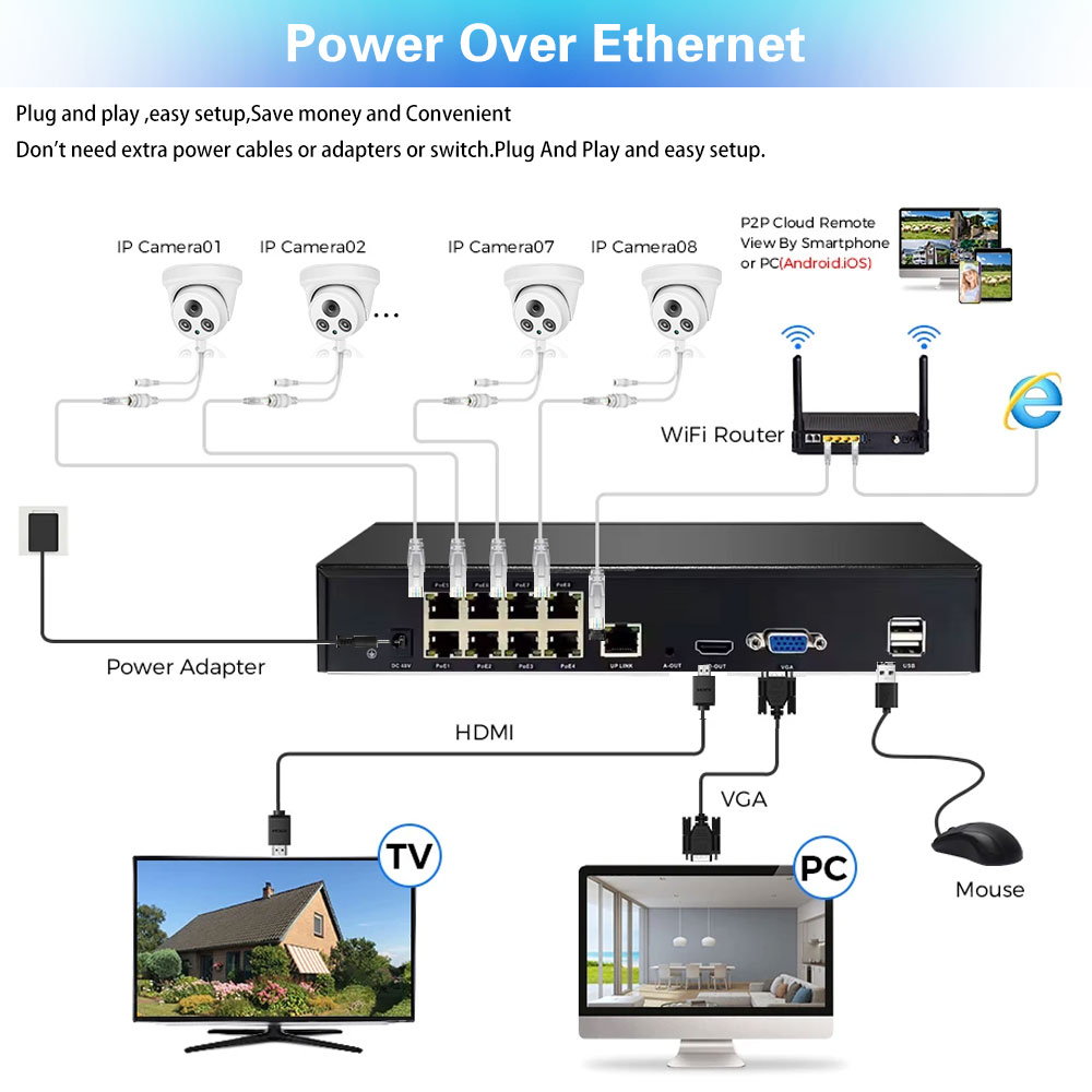 8MP 4K PoE Security Camera Sys - đánh giá và giá Nvr Kit 8 Channel