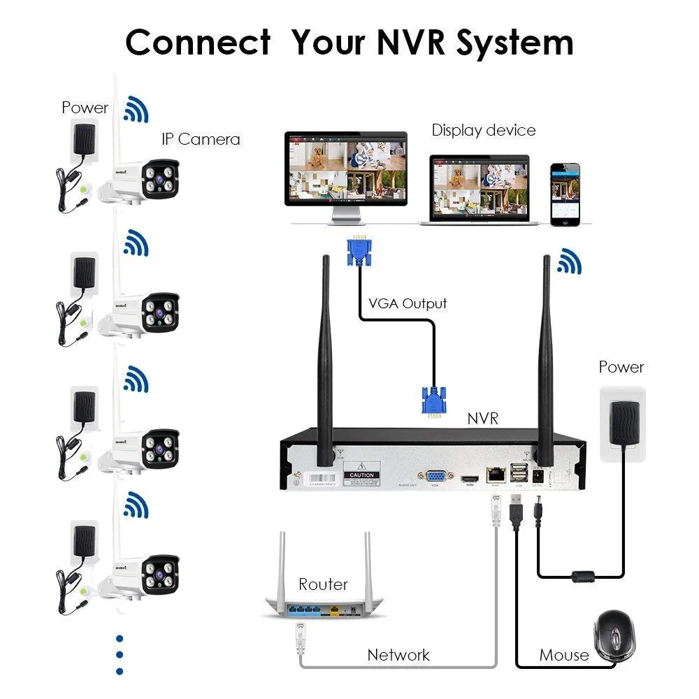CCTV Network Camera Price Whol - đánh giá và giá Home Security Service